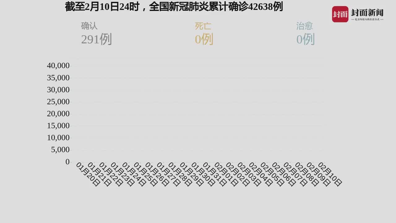 全球新冠疫情最新消息统计图与影响深度解析