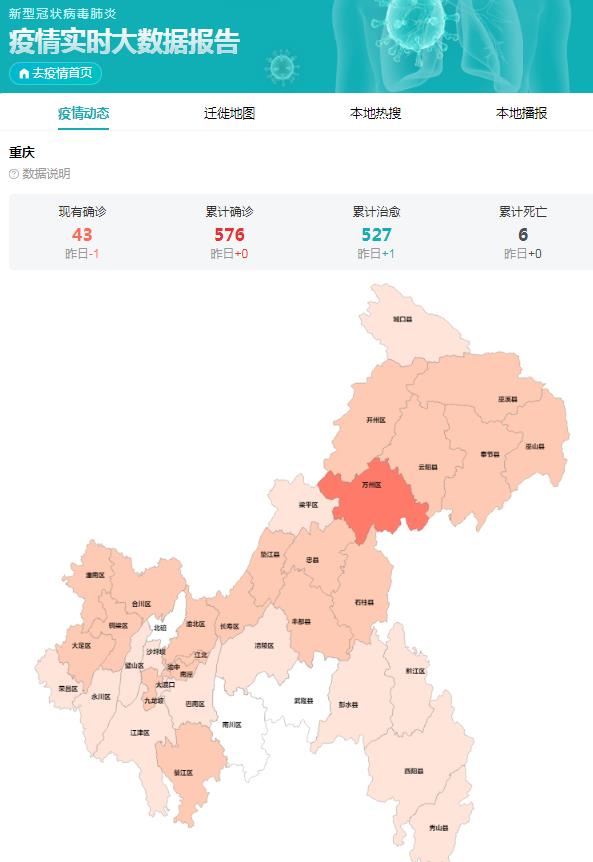 重庆疫情最新动态及应对策略