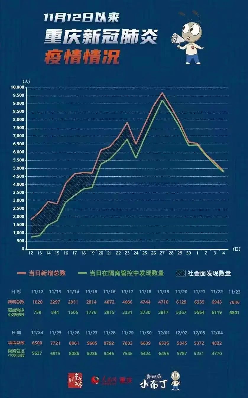 重庆疫情最新数据，坚定信心，共抗疫情