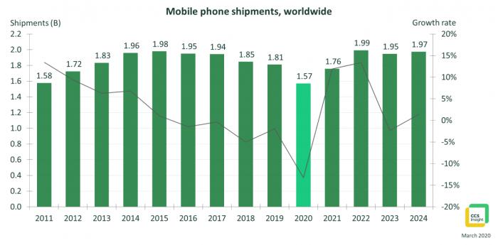 中国疫情下一个高峰期的预测分析与影响探讨