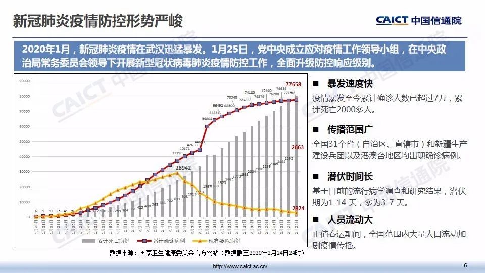 中国下一轮疫情的挑战及应对策略探讨