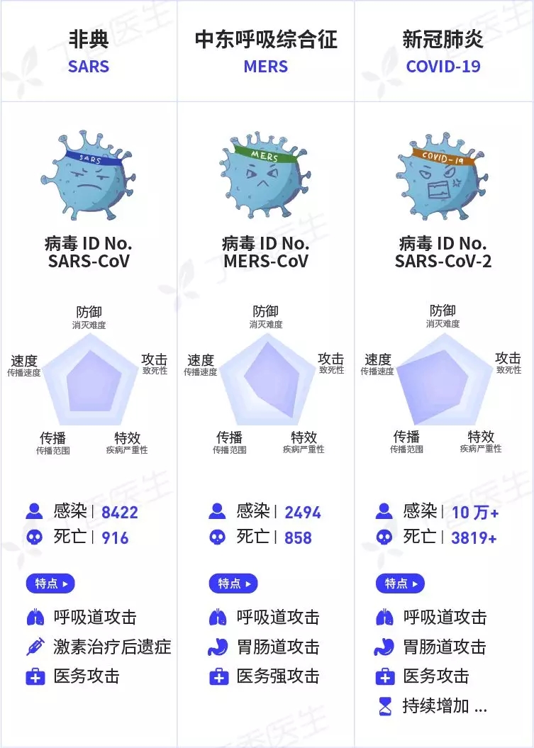 疫情期间病毒名字及其影响概述