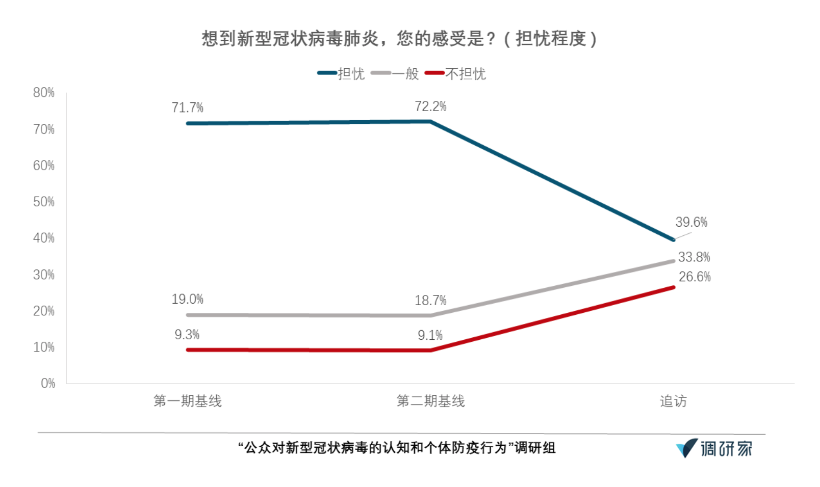 新冠疫情官方表述及其对社会影响探究