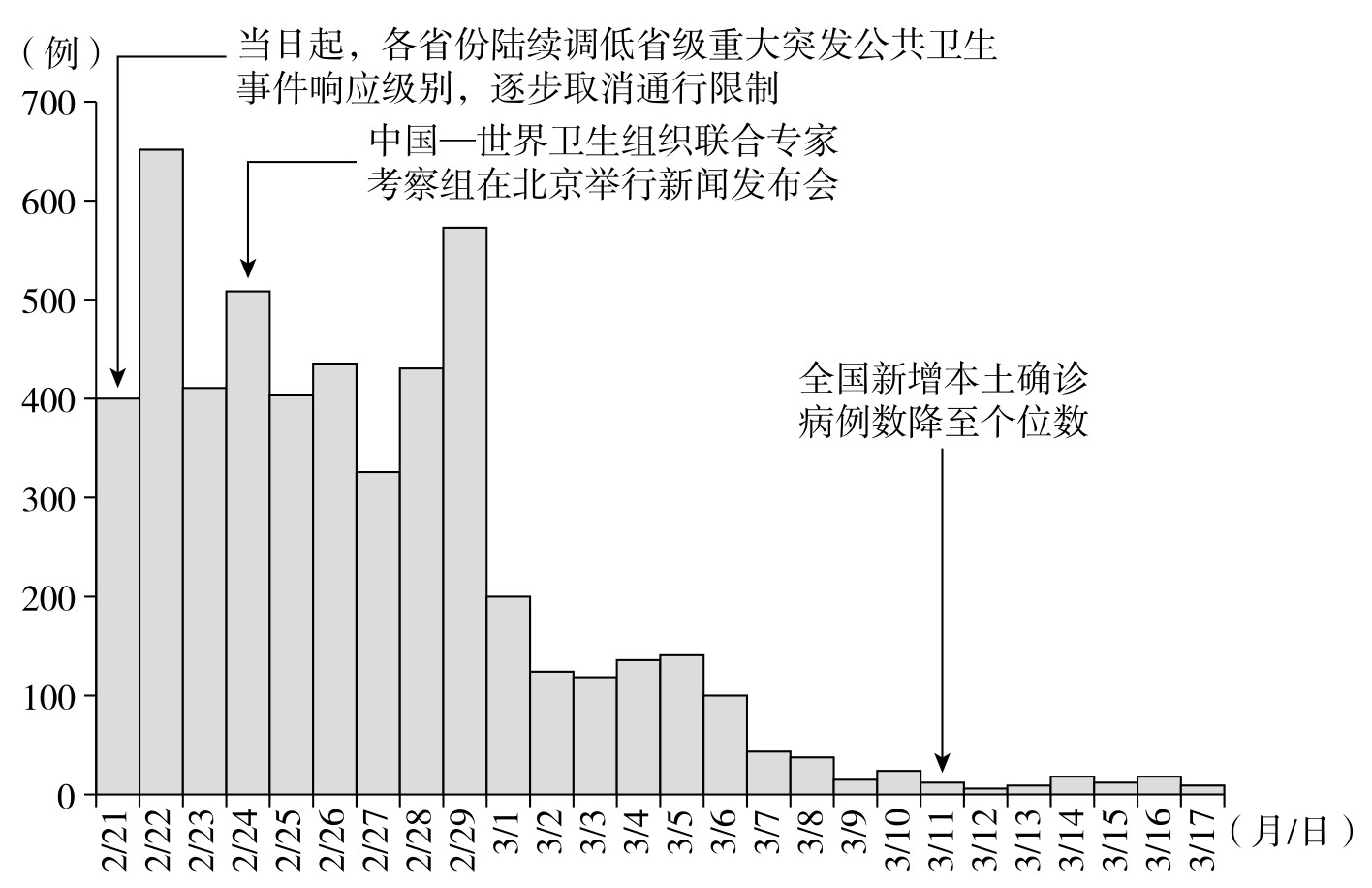 新冠疫情官方表述及其对社会影响探究