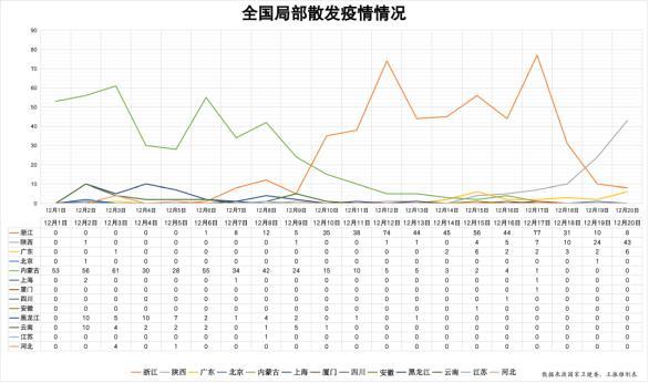 浙江省疫情最新数据，今日新增病例详解