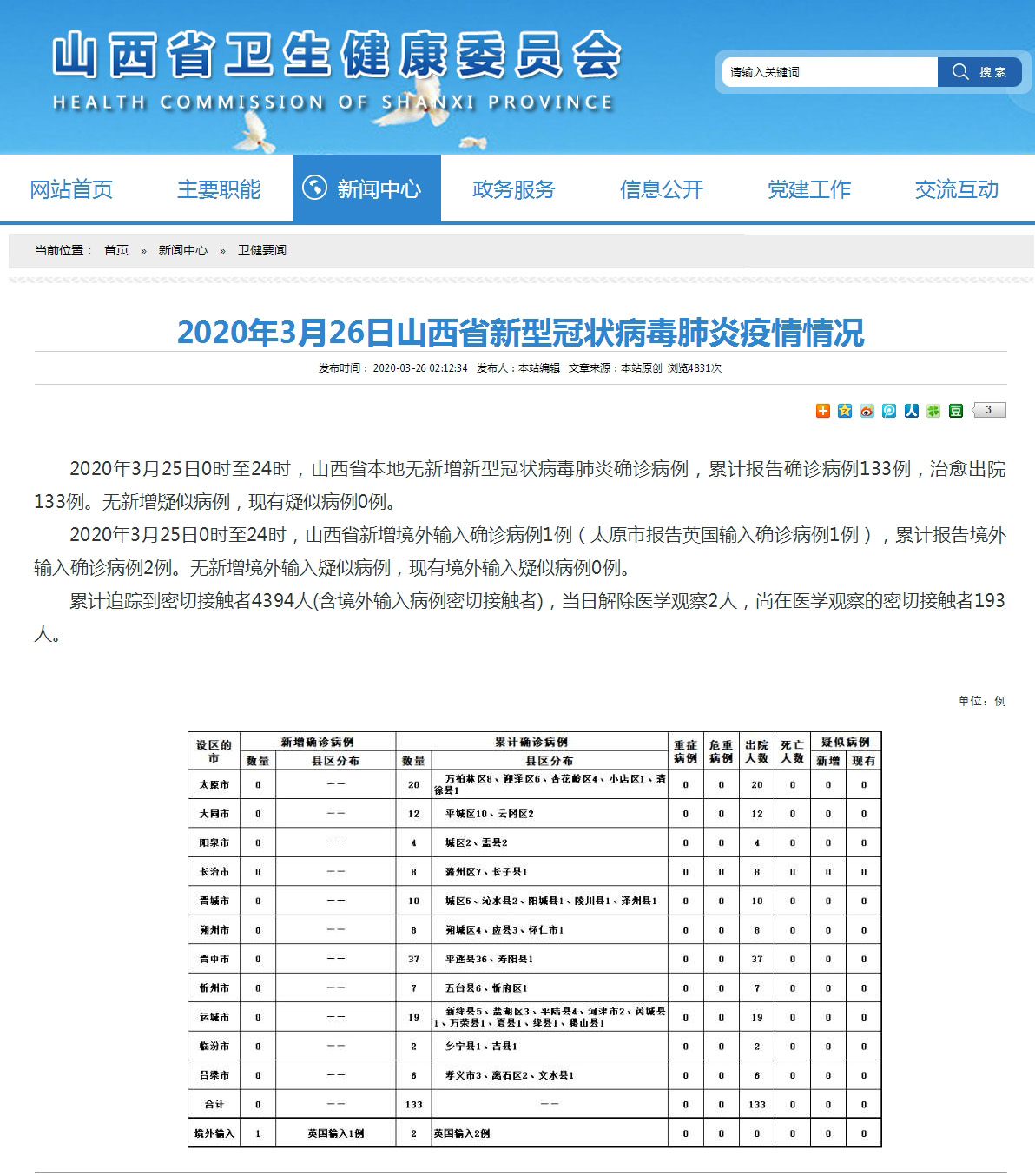 山西疫情最新数据，今日新增病例分析与报告