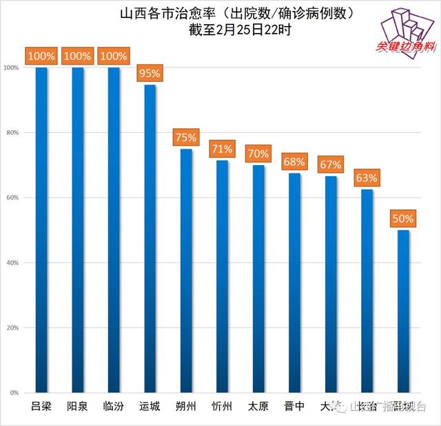 山西疫情最新数据消息2021，全面应对与积极防控的最新进展