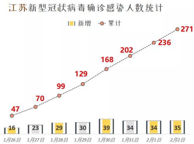 江苏疫情最新消息 2021年全面报告概览