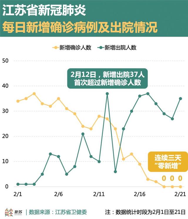 江苏疫情最新观察报告