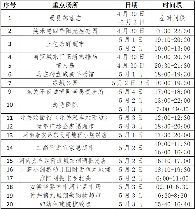 沈丘疫情最新数据，今日新增情况分析报告