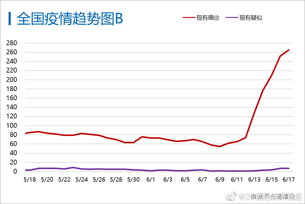 甘肃疫情最新动态，新增病例及其影响分析