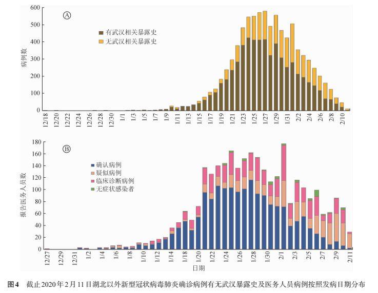 回顾与理解，2019年疫情概览