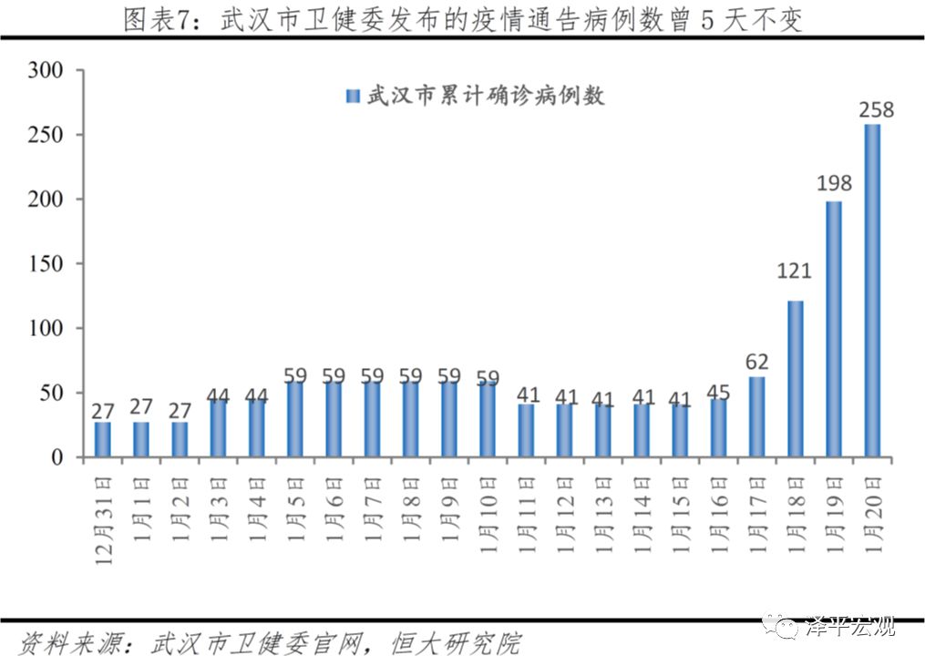 武汉疫情爆发原因的深度剖析