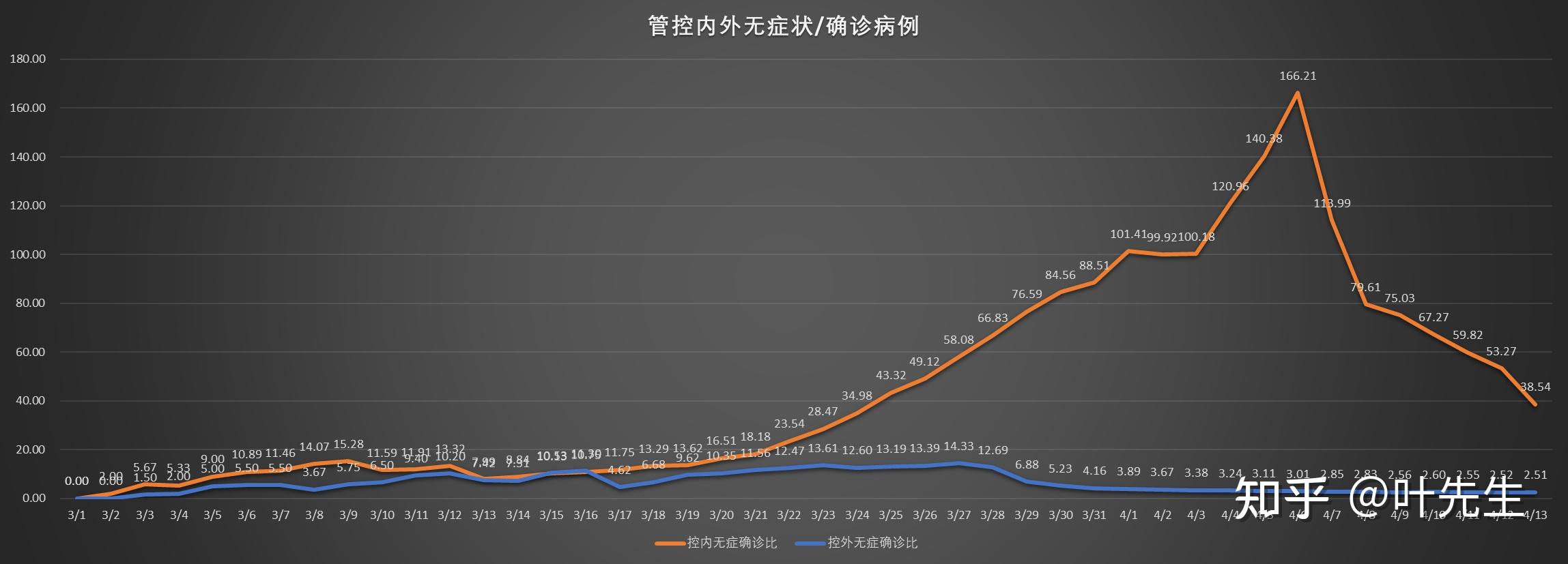 全国疫情最新情况分析报告