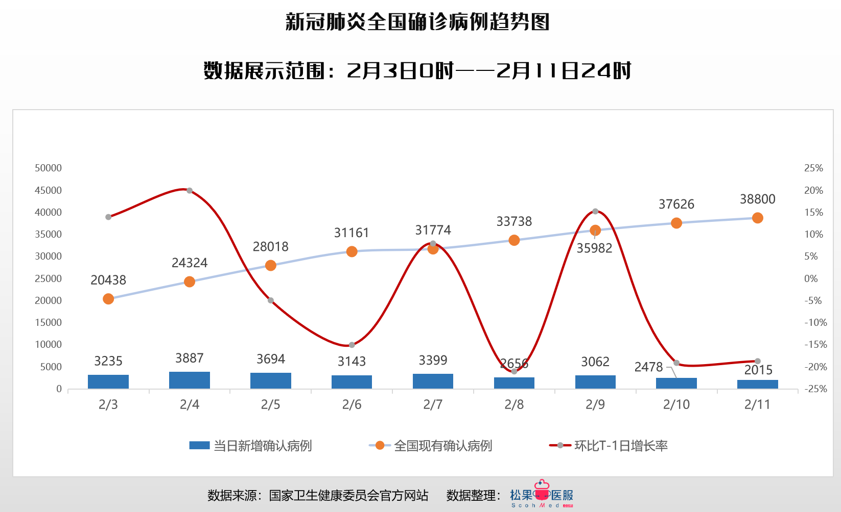 全国疫情最新情况分析报告