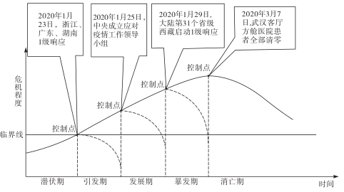 从XXXX年视角探究新冠疫情爆发的时间节点与其影响