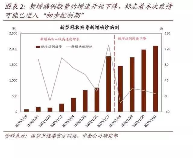 新冠疫情三年，回顾与反思之路