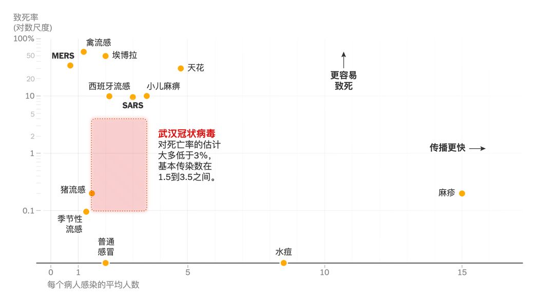 疫情来袭，探究新冠疫情名称及其影响