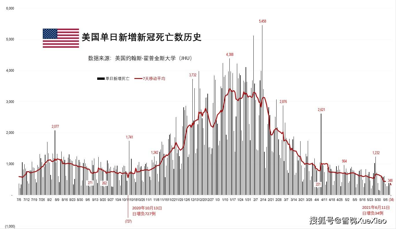 美国疫情死亡人数破千万，悲剧与反思