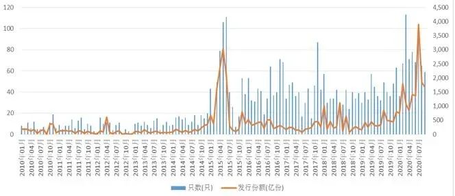 疫情开始时间，回顾影响与展望未来