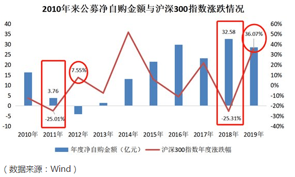 疫情爆发年份及其影响