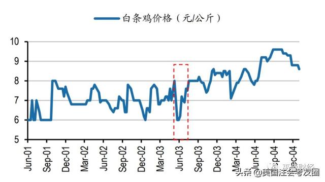 疫情爆发年份及其影响