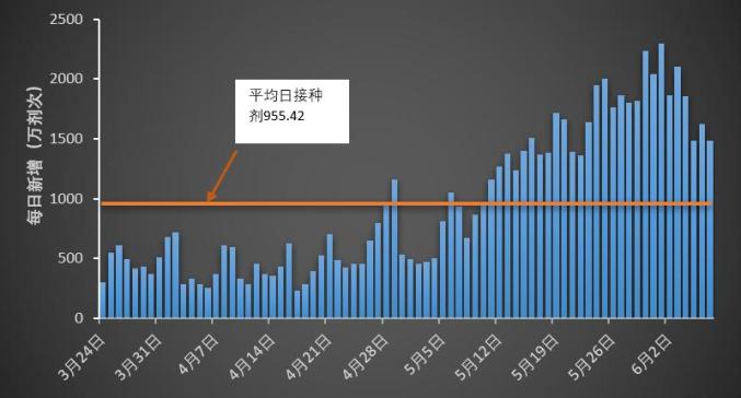 疫情出现的最多年份分析