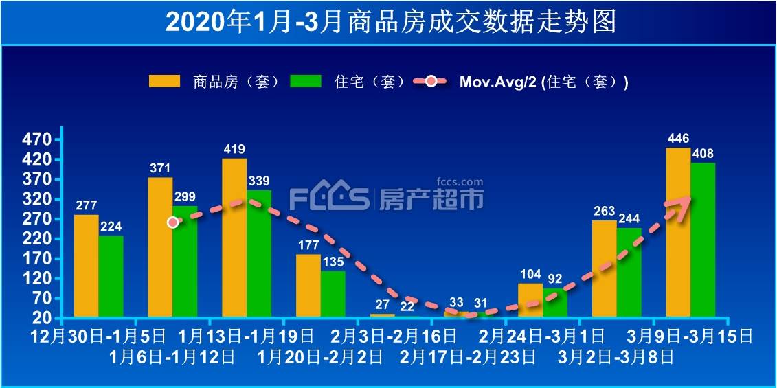 疫情爆发的时间及其影响