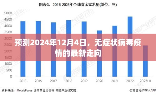 全球疫情状况展望，2024年12月预测报告