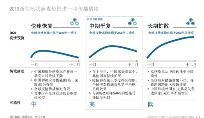 2024年新冠疫情回顾与展望，回顾历程，展望未来趋势