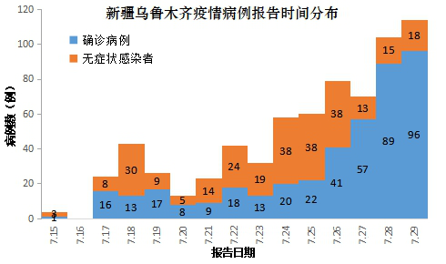 新疆疫情时间节点，回顾与前瞻