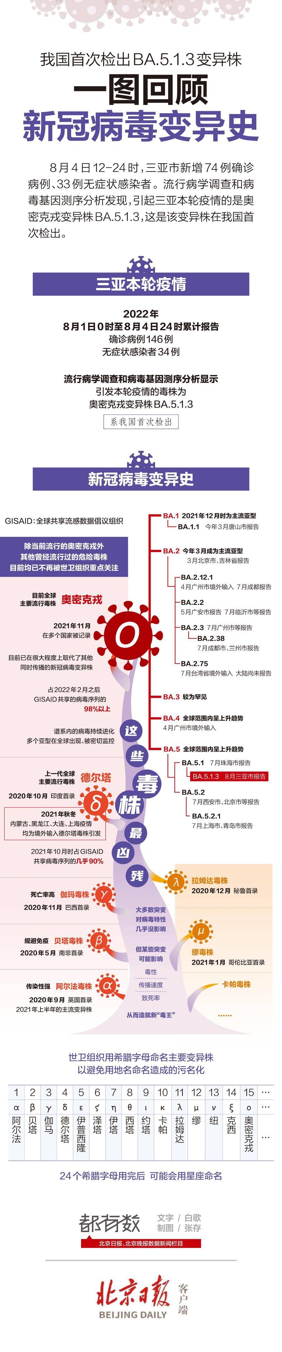 揭秘新冠病毒变异株，探寻疫情背后的真相（2021年）