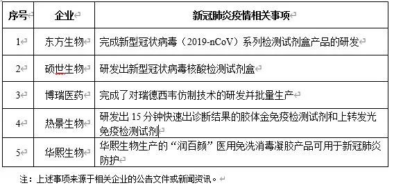 疫情风控是哪一年——探究疫情背景下的风险管理演变