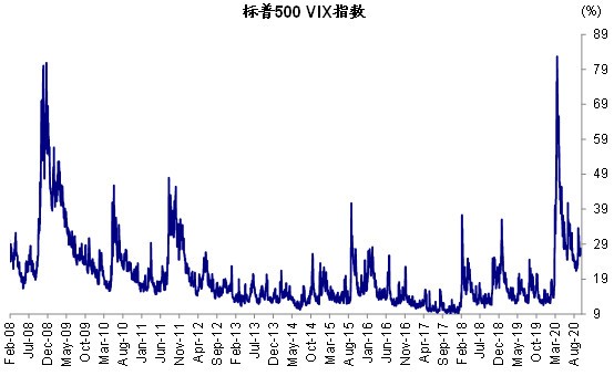 疫情风控是哪一年——探究疫情背景下的风险管理演变