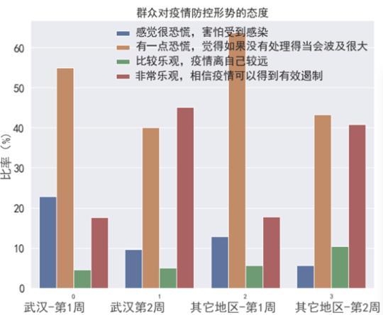 新冠疫情下武汉封城及其影响