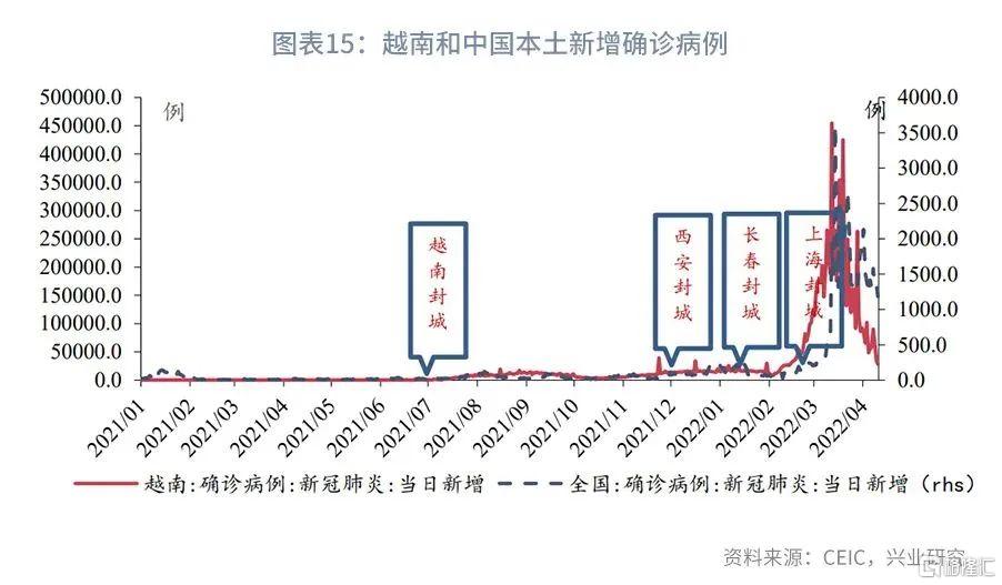 疫情封城，历史影响与展望