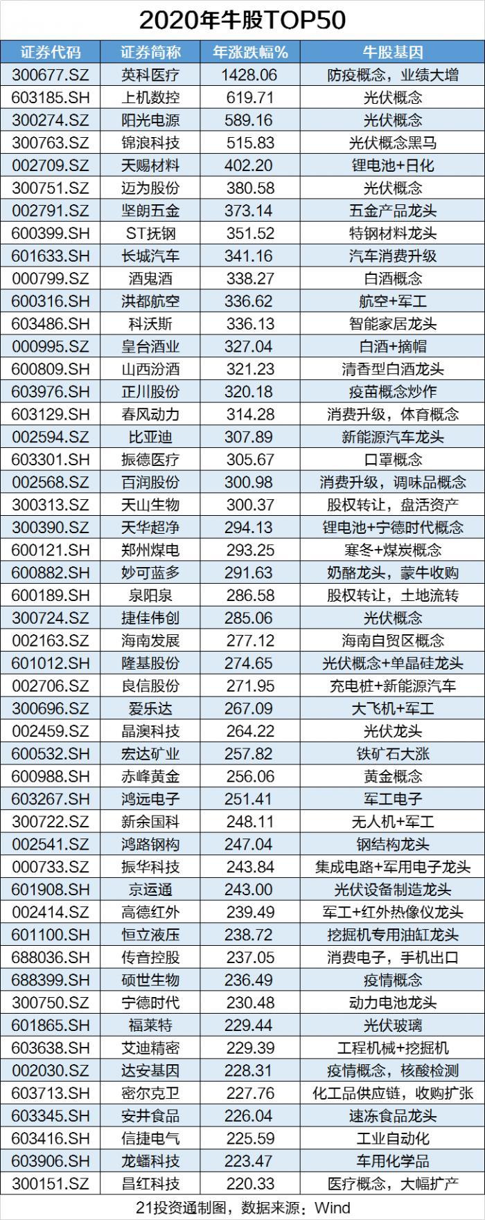 疫情牛股一览表，投资市场的机遇与挑战全景解析