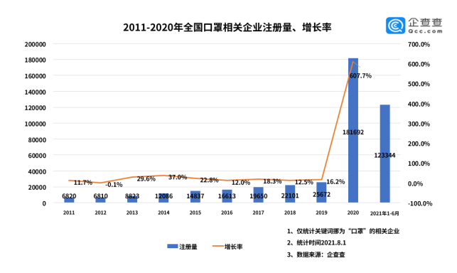 疫情背景下的口罩概念股与妖股现象深度探究