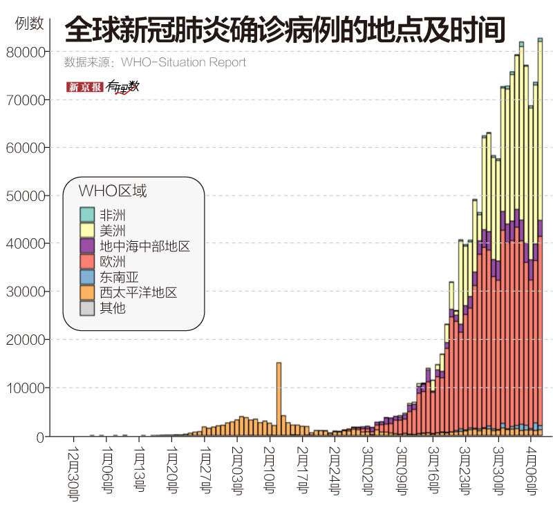 回望2020，疫情始末与全球应对策略