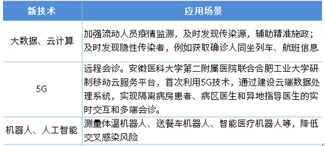 疫情再起，2020年底疫情再次爆发及其影响探究