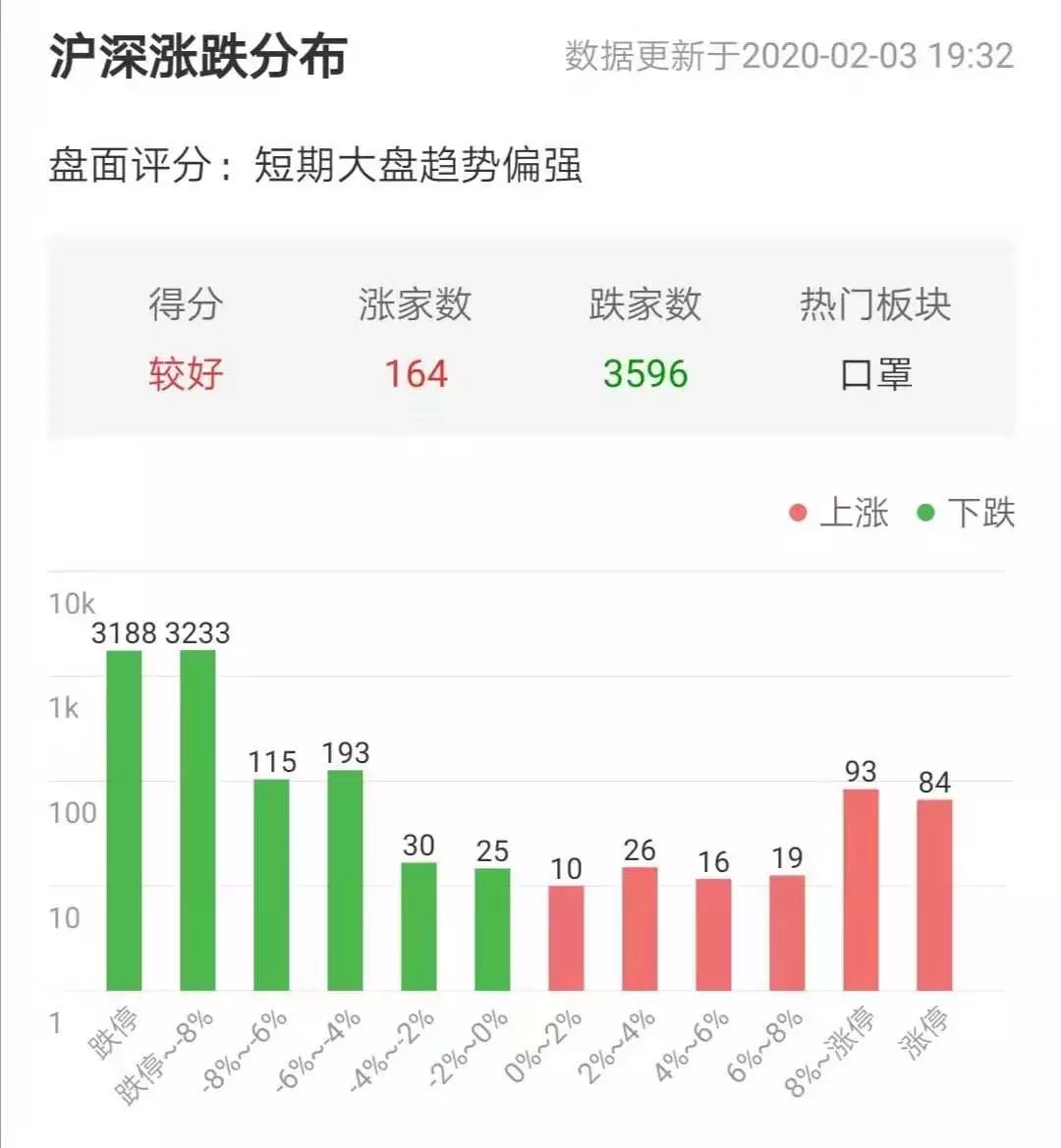 疫情受益股票龙头股，市场变革中的黄金投资机会