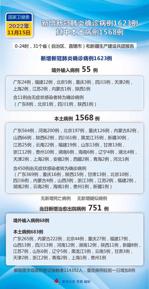我国疫情解封的时间与历程