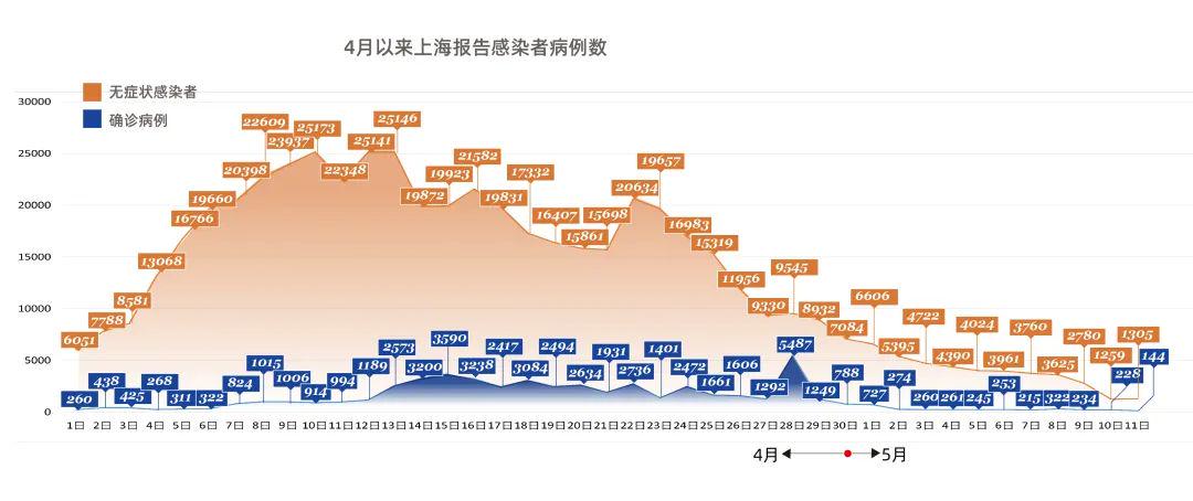 上海疫情开始时间的深度剖析