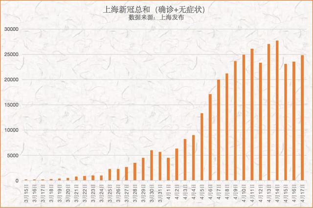 上海疫情开始时间的深度剖析