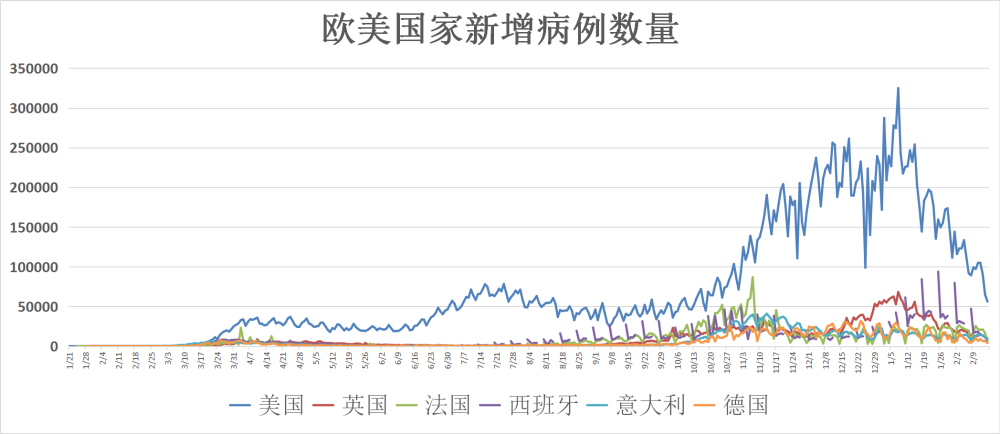 疫情以来全球死亡人数及所面临的严峻挑战