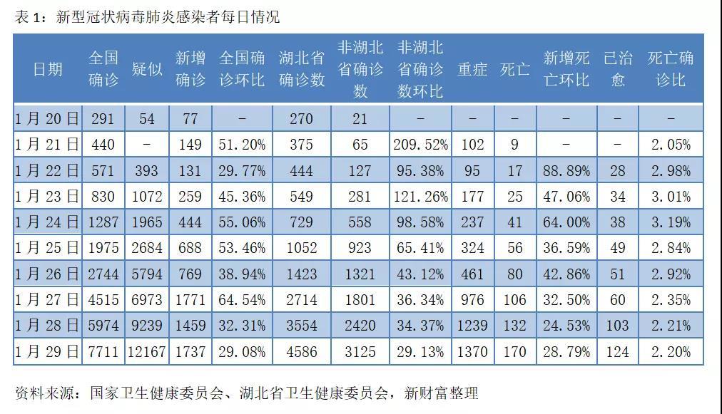 疫情最早封城时间与影响分析