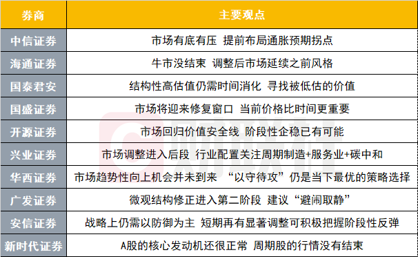 疫情结束与解封时刻的展望与预测