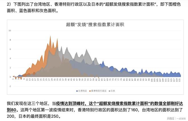 疫情结束与解封时刻的展望与预测