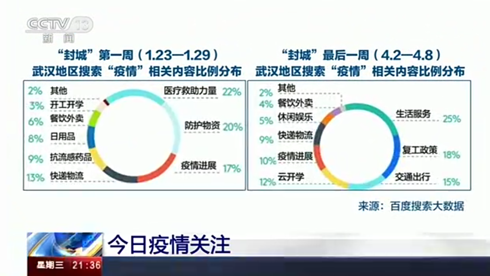 新冠疫情下武汉封城的决策与时间点回顾