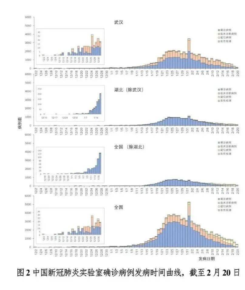 新冠疫情起因与源头深度探究